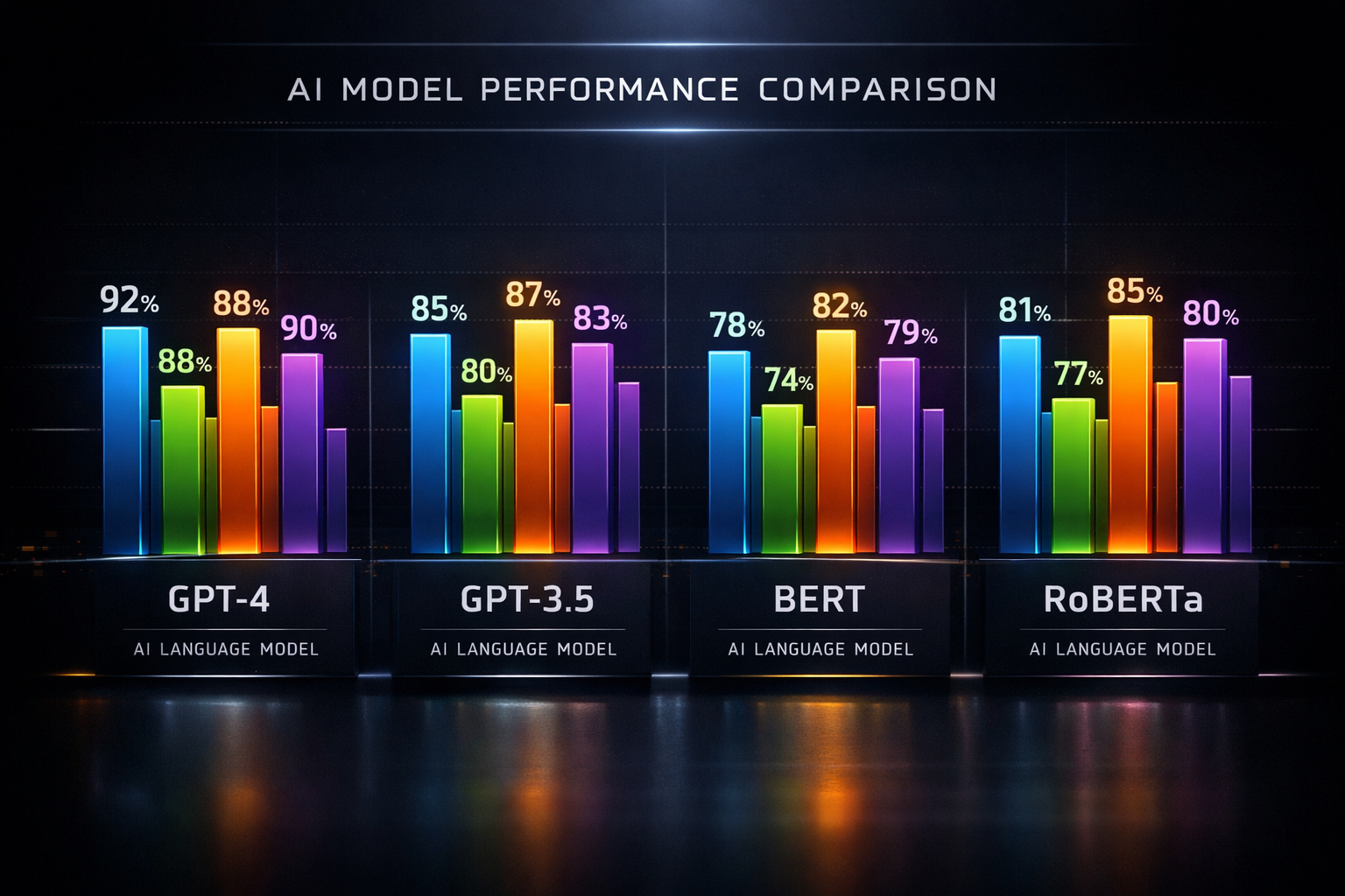 Gráfico de barras comparando benchmarks de los principales modelos frontier de julio 2026
