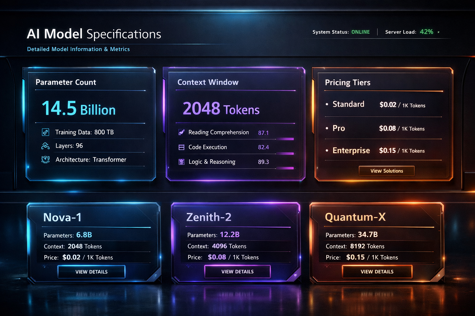 Especificaciones oficiales de Gemini 3.5 Pro con ventana de 2 millones de tokens y multimodalidad completa julio 2026