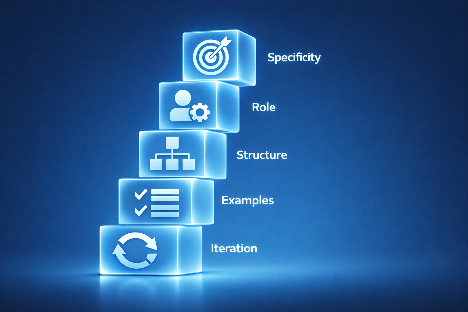 Técnicas básicas prompt engineering ejemplos