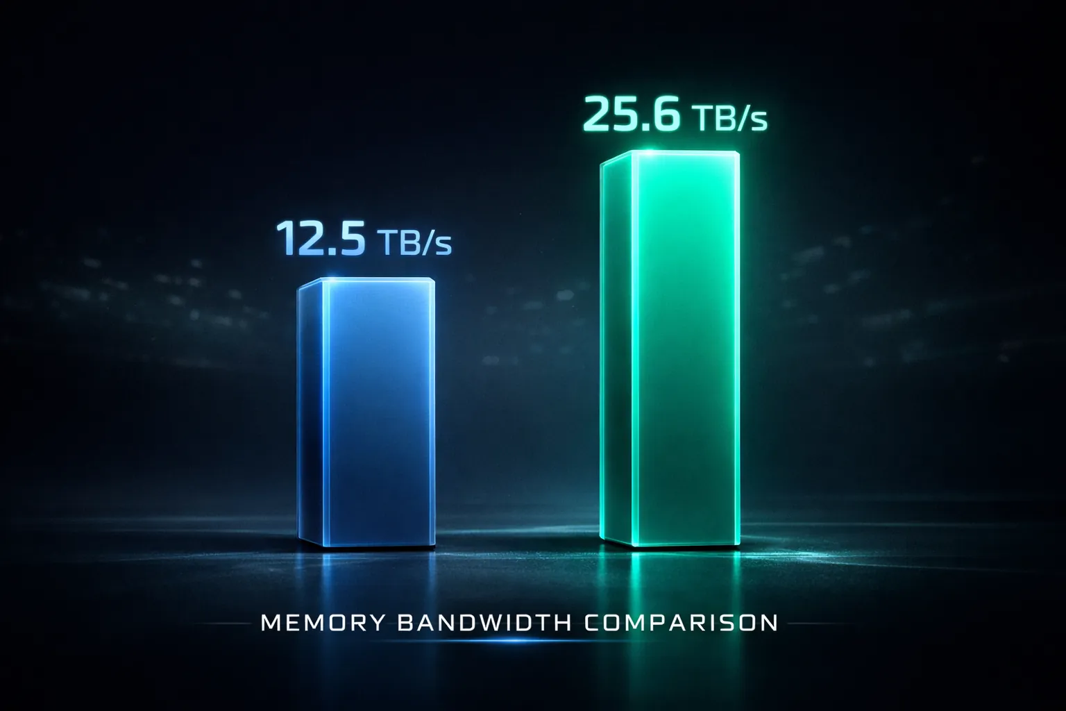 Comparativa visual de pila HBM4E de 12 capas frente a HBM4 mostrando bandwidth y densidad