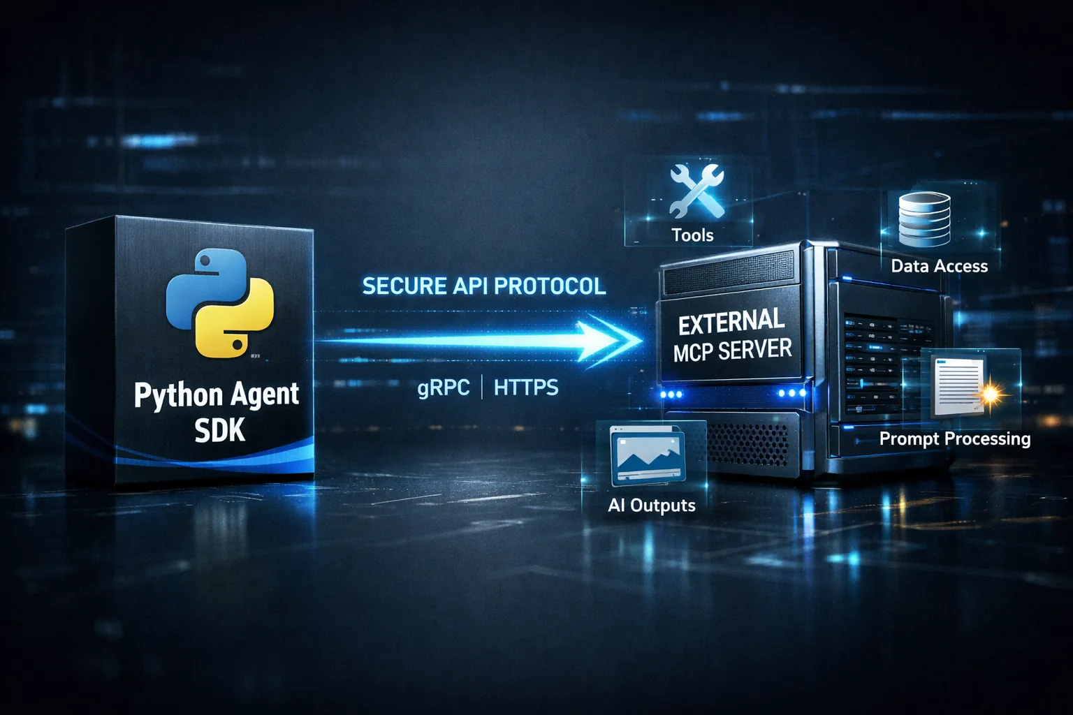 Diagrama del Agent SDK conectando con servidores MCP stdio y HTTP