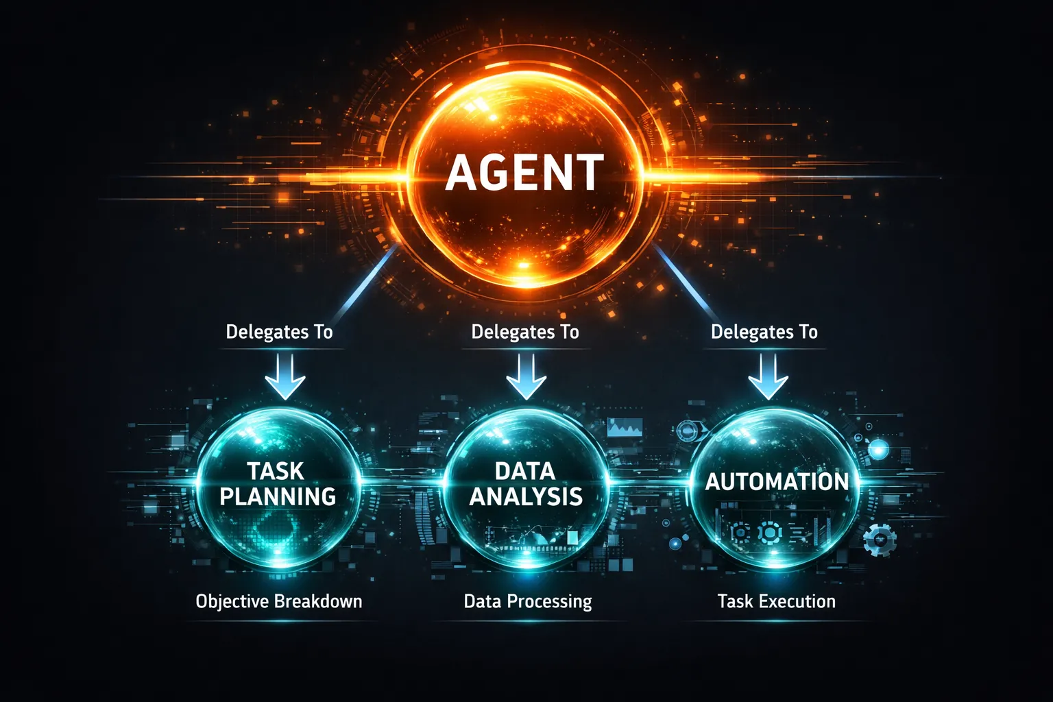 Diagrama de orquestación con un agente padre delegando en dos subagentes especializados